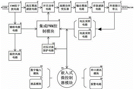 Design of intelligent numerical control switch power supply
