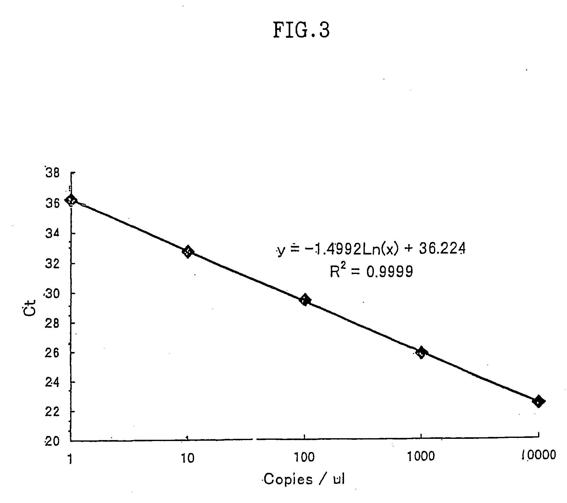 Novel protein, production and use thereof