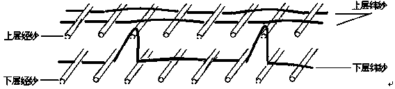 Production method of polyester/polypropylene double-layer woven sportswear fabric