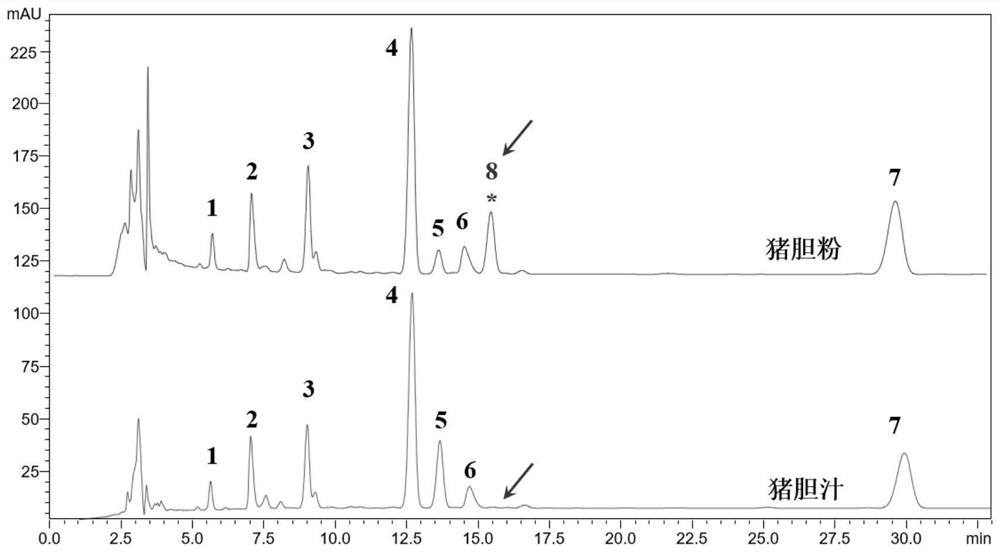 Isomer of cholanic acid as well as detection method and application thereof