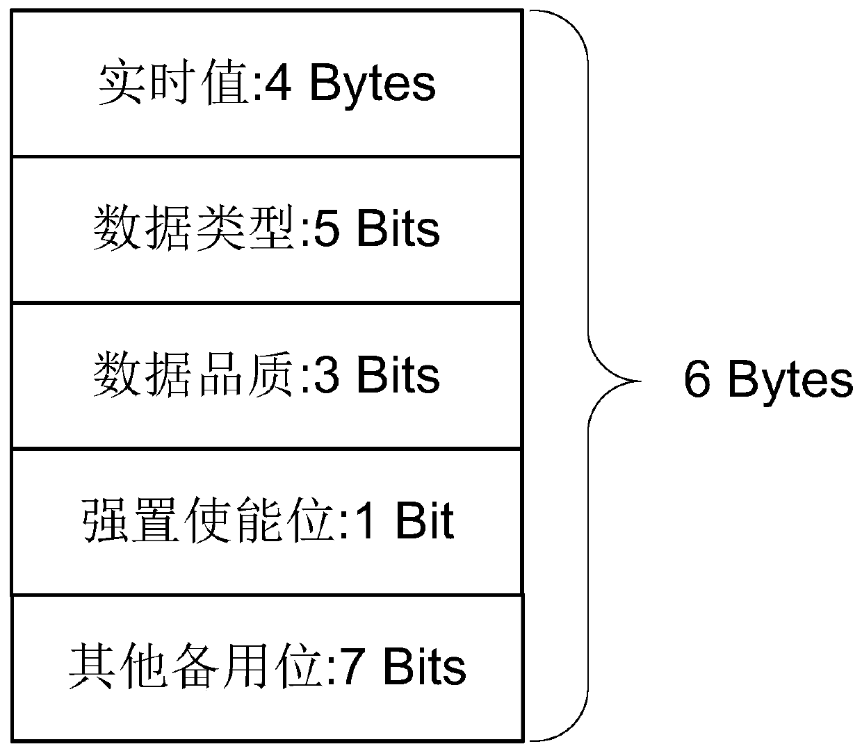 An Online Debugging Method of Function Block Diagram Based on Metadata Model