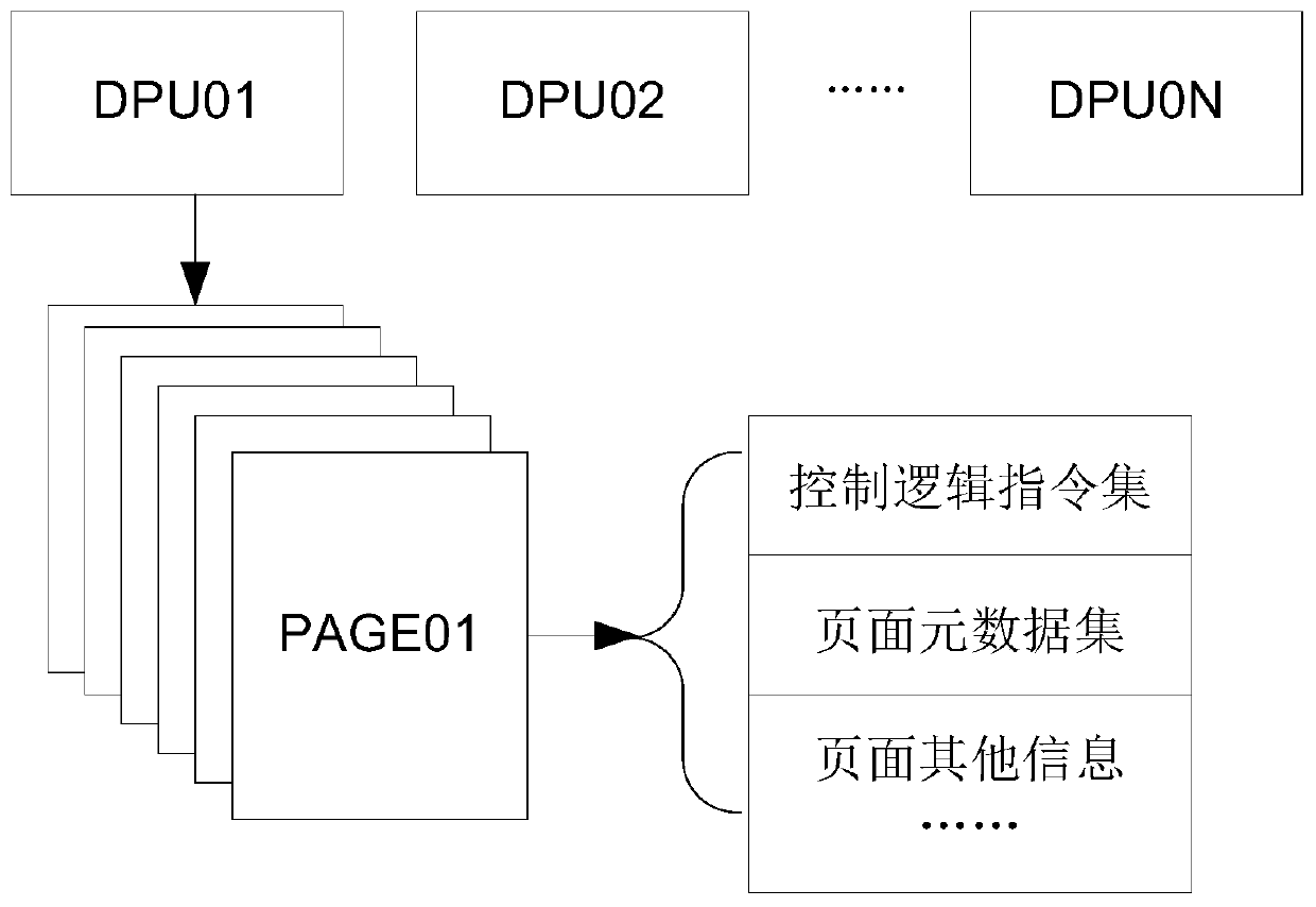 An Online Debugging Method of Function Block Diagram Based on Metadata Model
