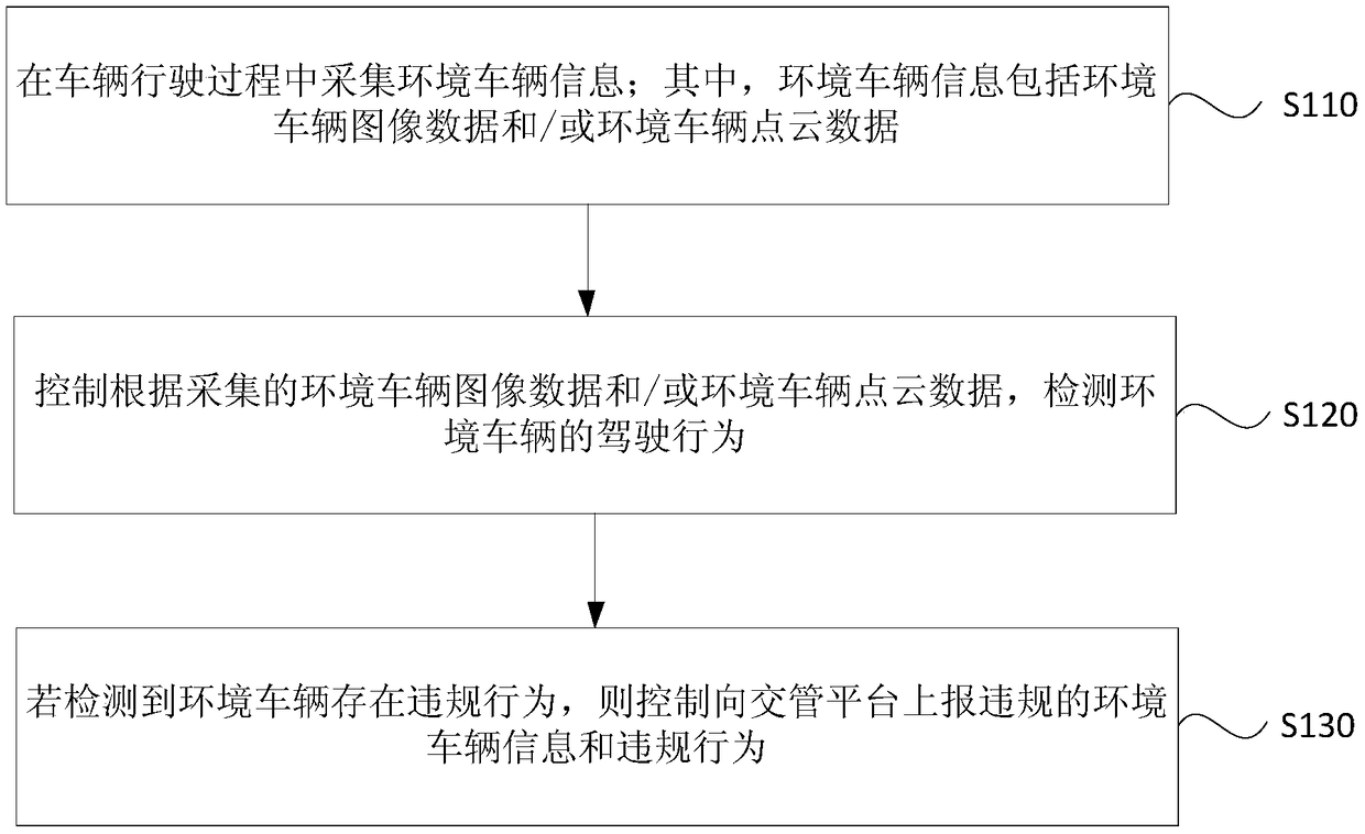 Method and device for monitoring unmanned vehicle, equipment and storage medium