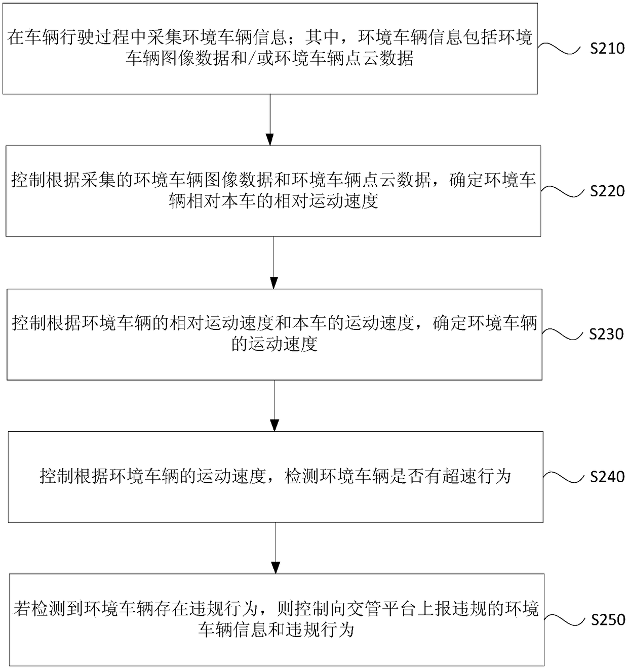 Method and device for monitoring unmanned vehicle, equipment and storage medium