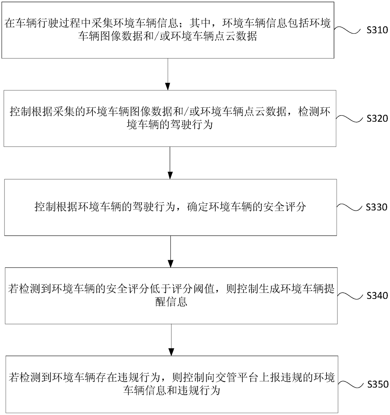 Method and device for monitoring unmanned vehicle, equipment and storage medium