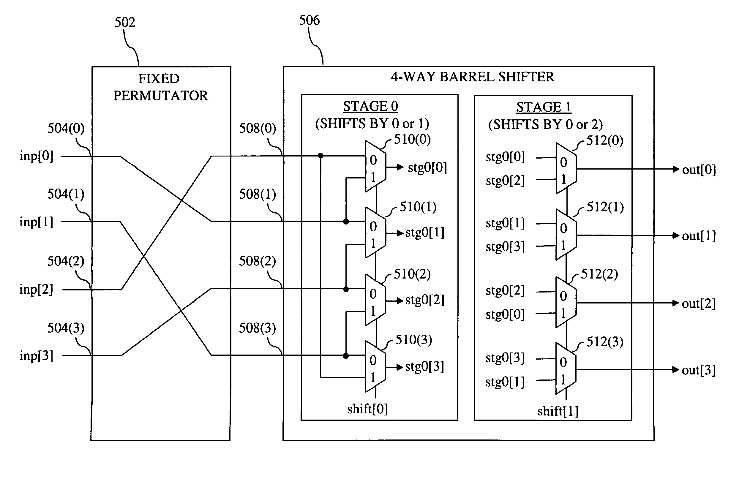 LDPC decoders using fixed and adjustable permutators