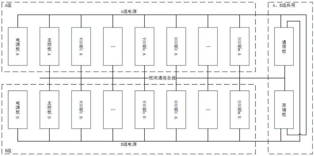 Train lcu control system based on two times two out of two