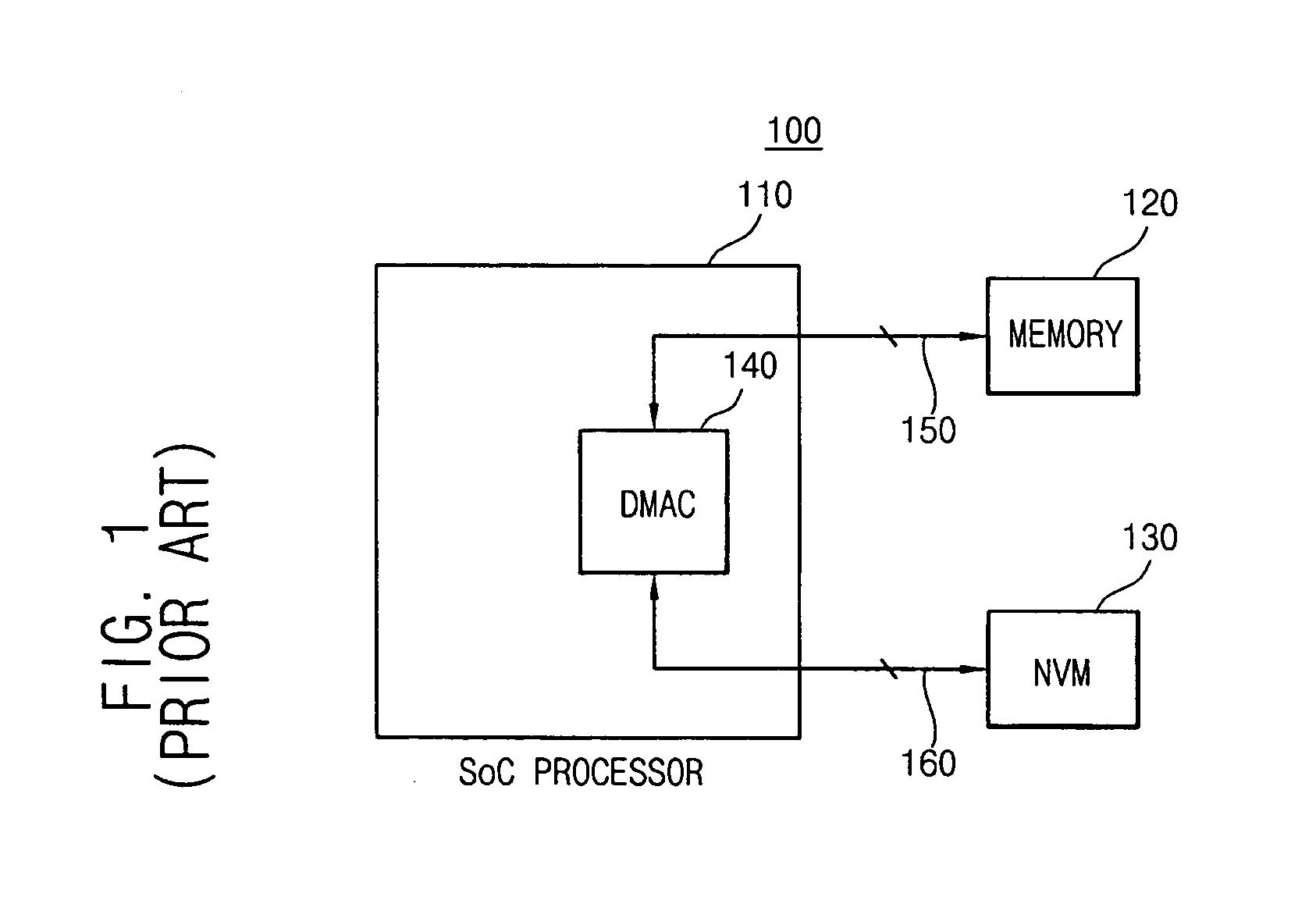 Microprocessor system with memory device including a DMAC, and a bus for DMA transfer of data between memory devices