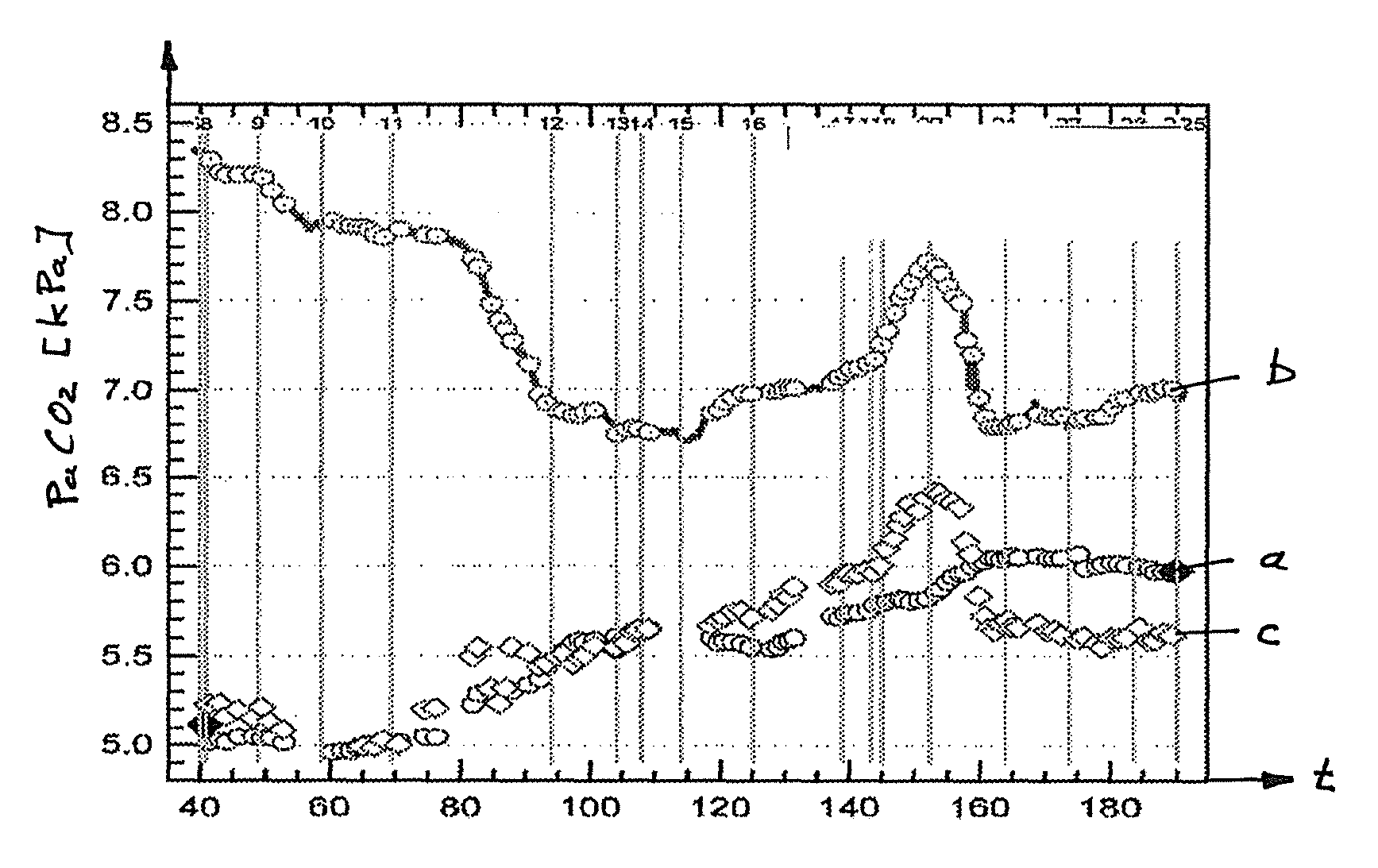 Device and method for transcutaneous determination of blood gases