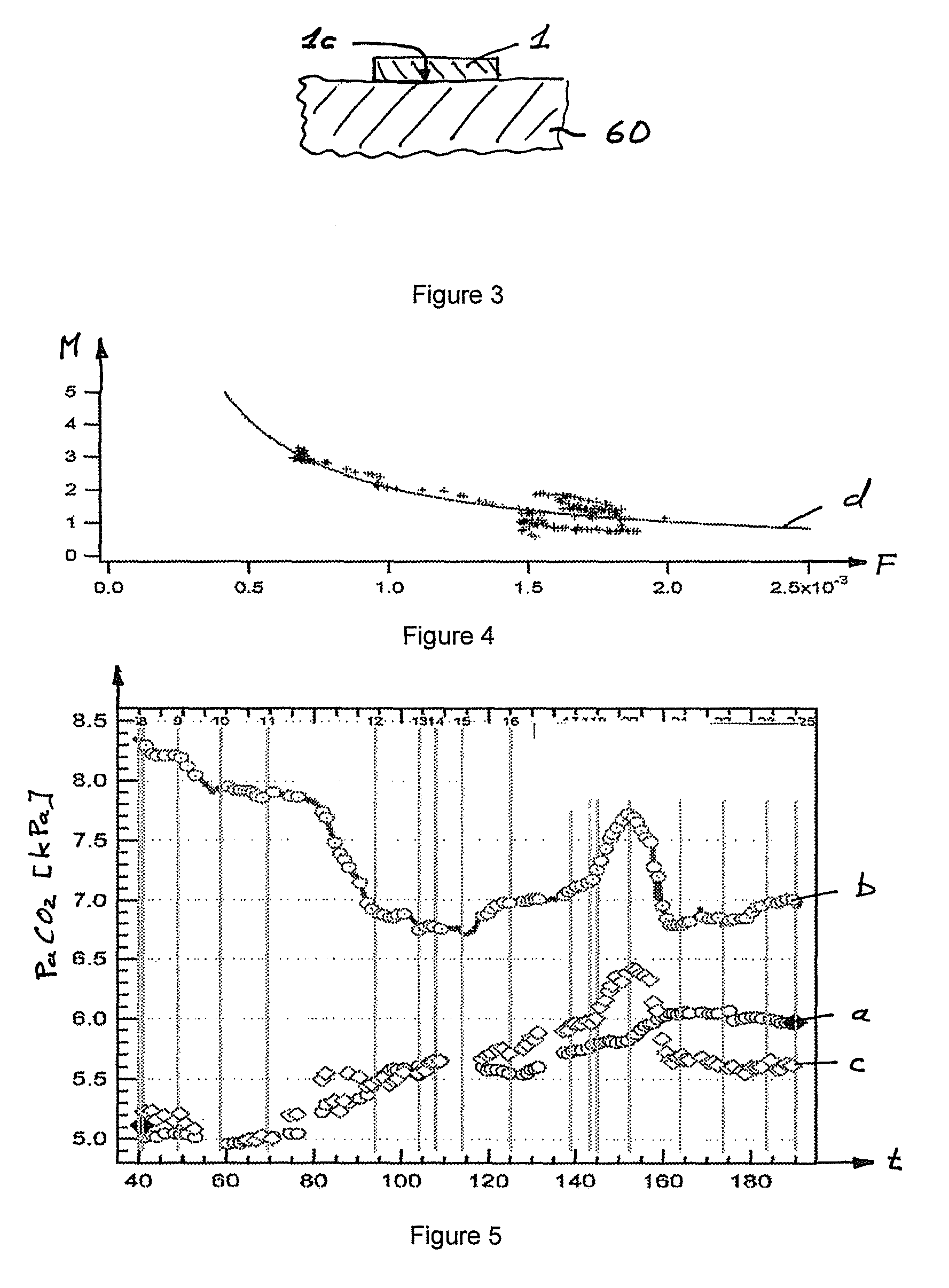 Device and method for transcutaneous determination of blood gases