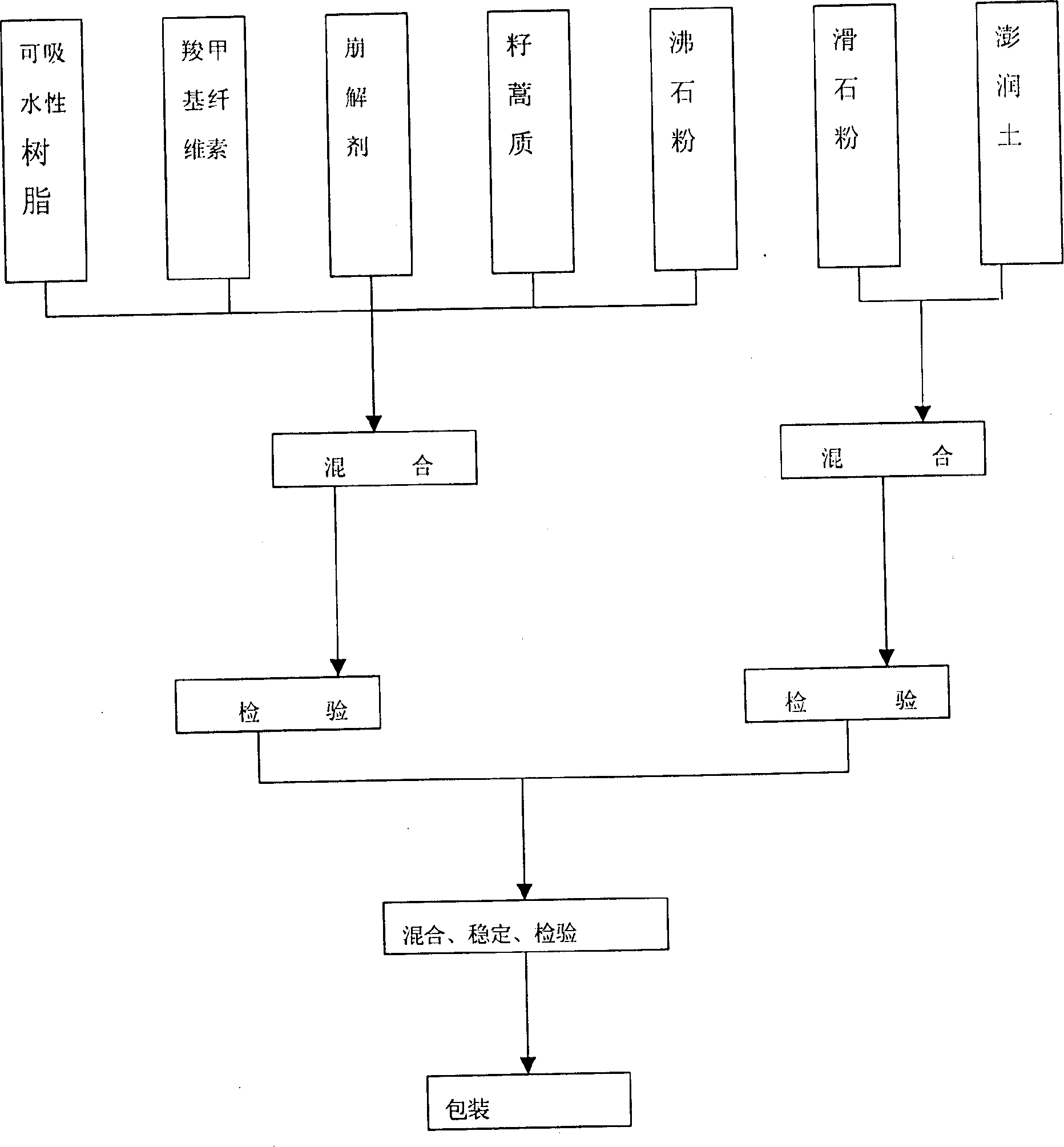 Biological glue type seed coating agent, preparation method and use thereof