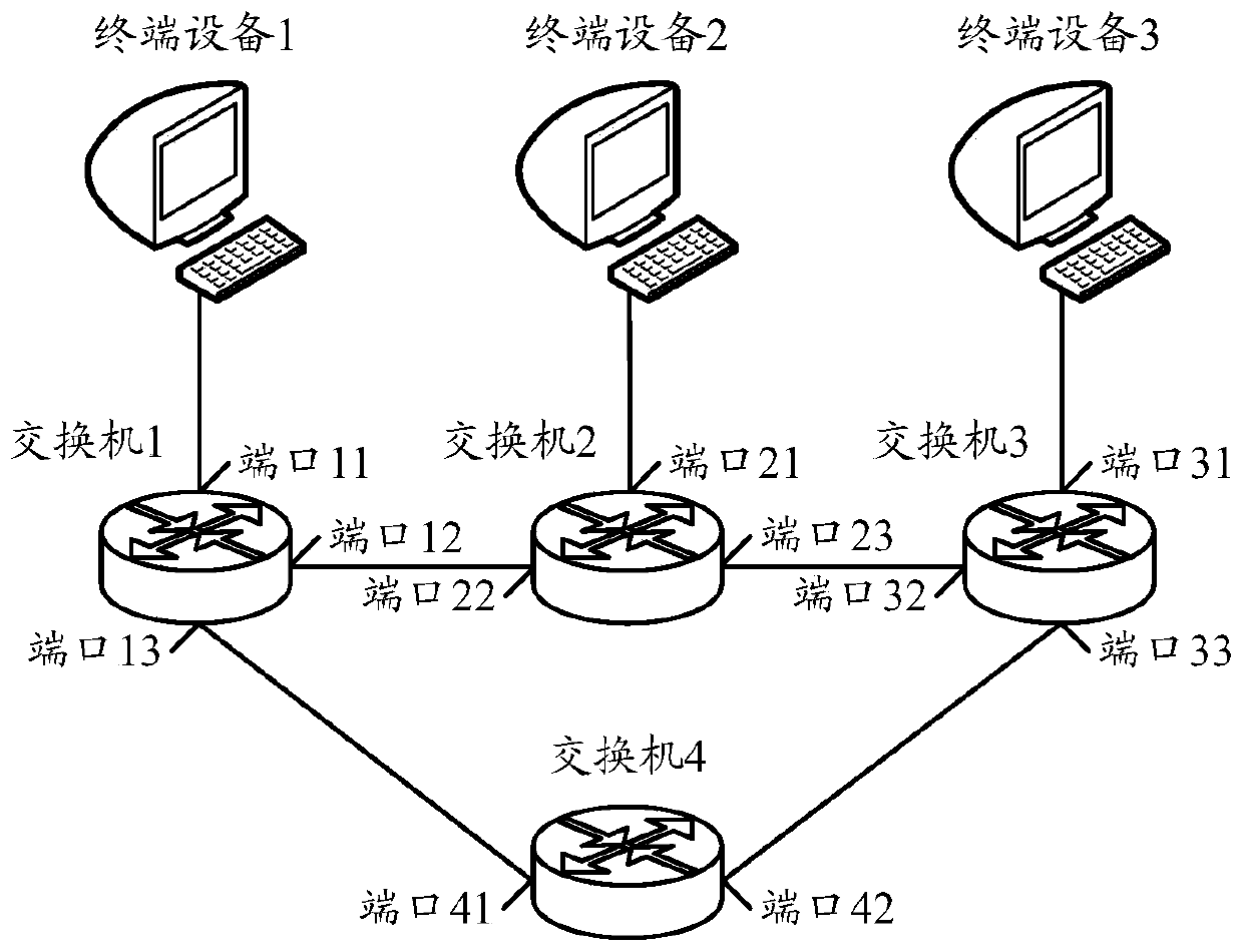 Method and device for updating mac address table