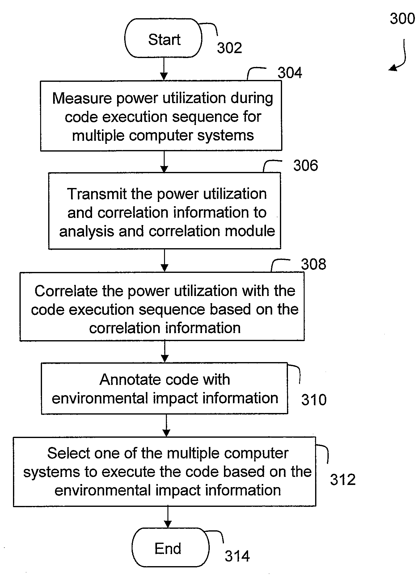 Techniques for Providing Environmental Impact Information Associated With Code