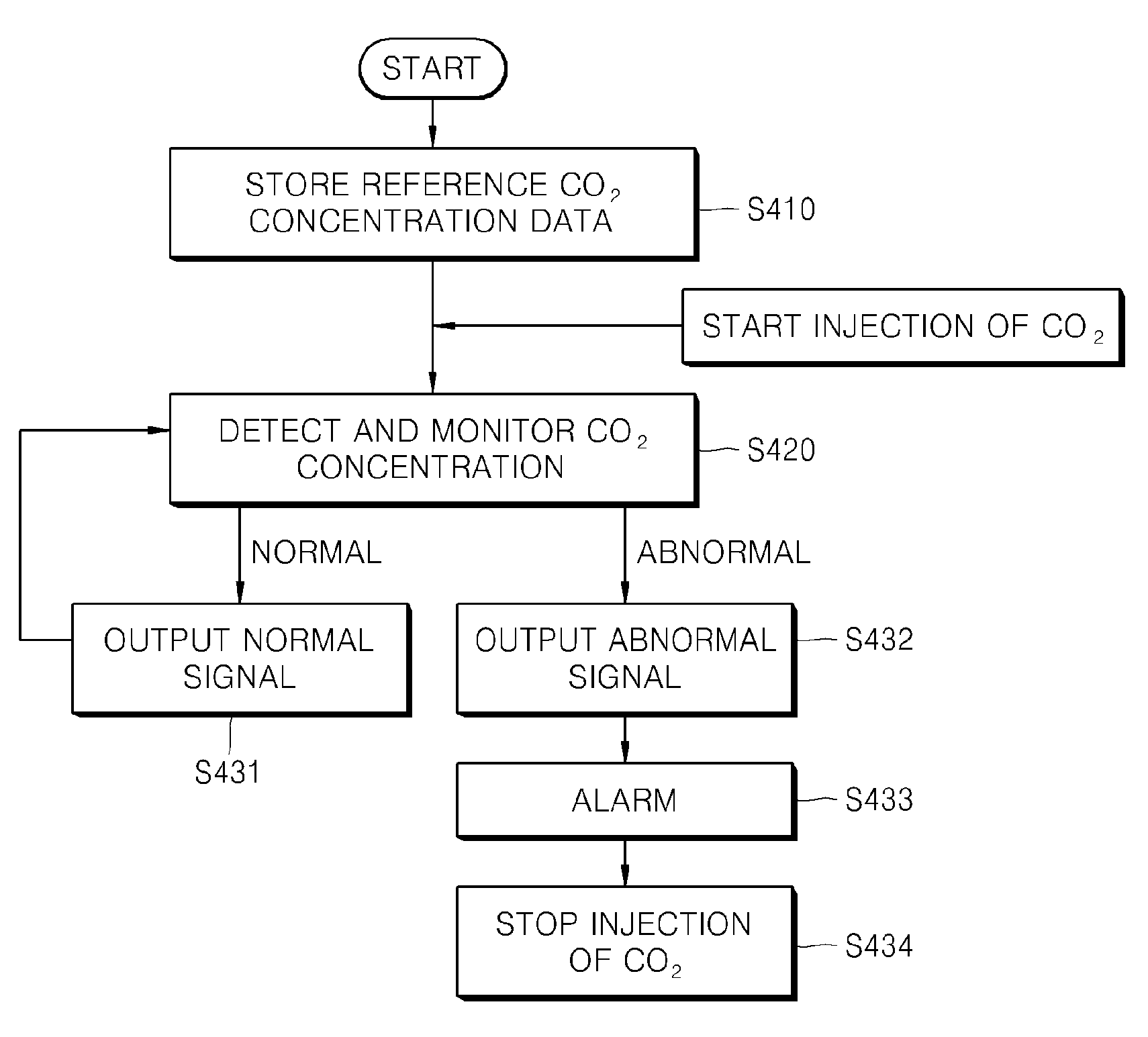 Apparatus for detecting carbon dioxide concentration in unsaturated zone, carbon dioxide concentration monitoring system, and carbon dioxide concentration monitoring method
