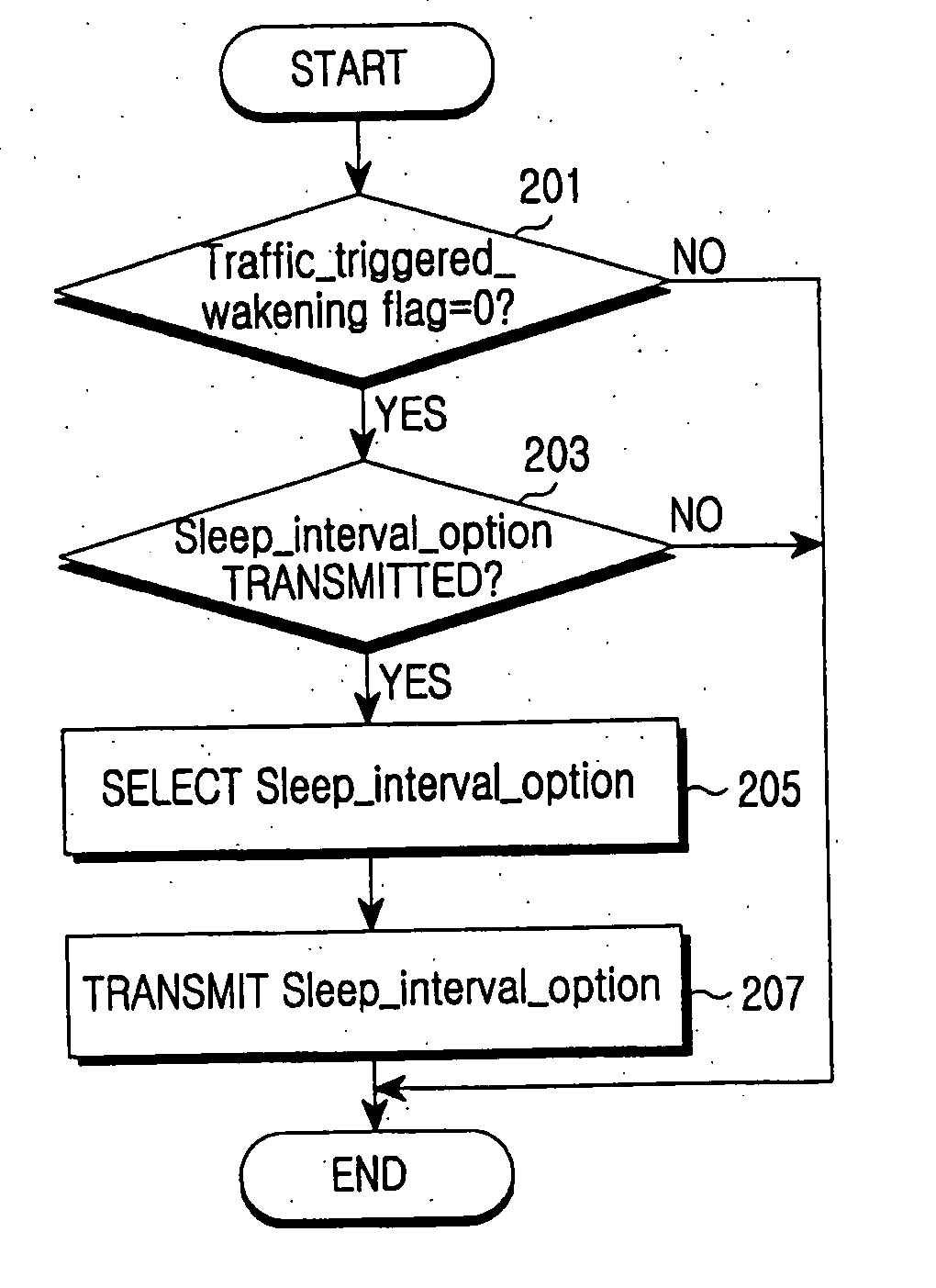 System and method for supporting sleep mode operation in a wireless communication system
