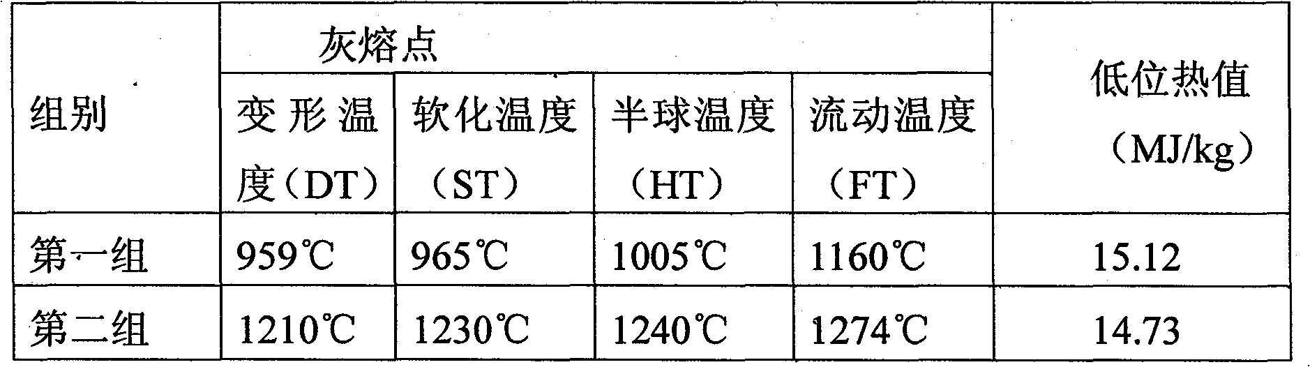 Biomass solid forming fuel additive