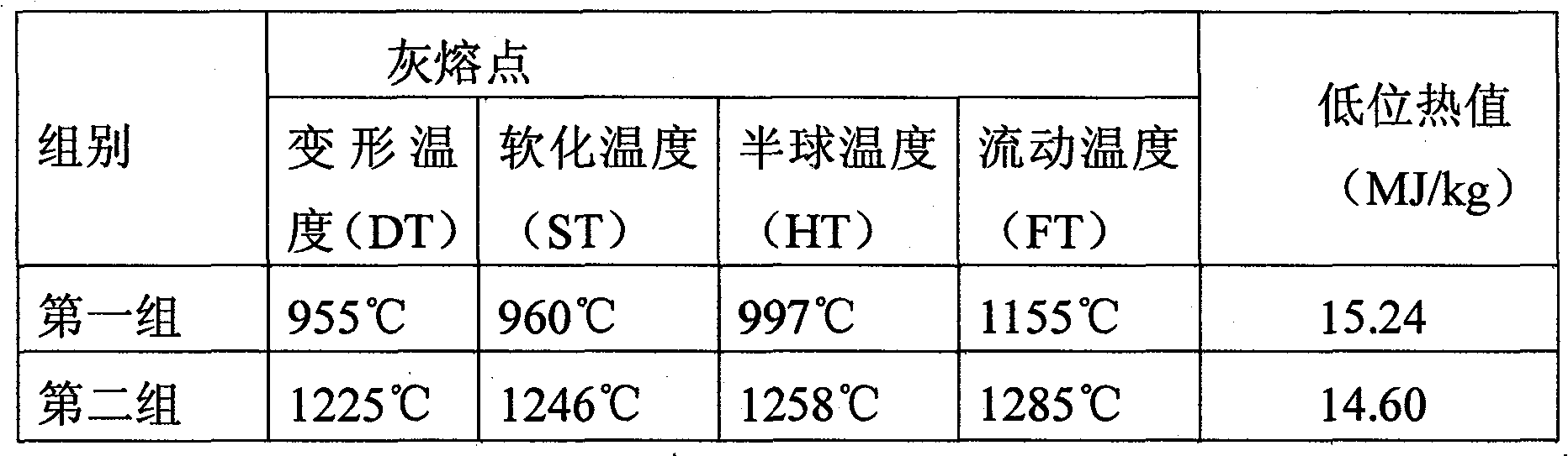 Biomass solid forming fuel additive