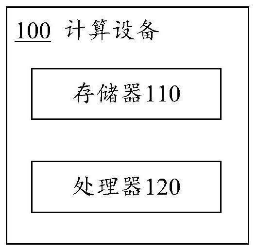 Method and device for hand-eye calibration of a robot