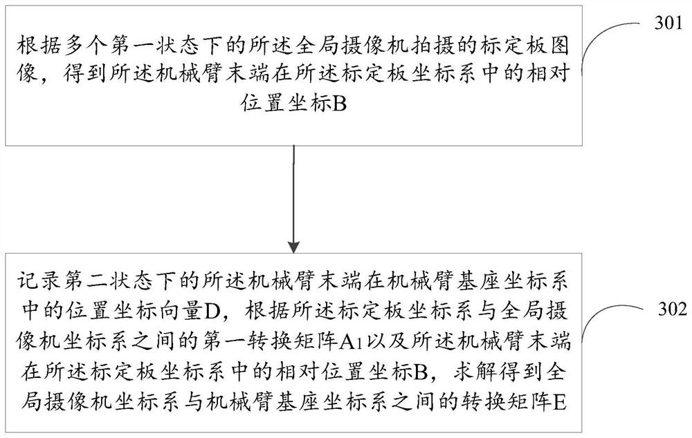 Method and device for hand-eye calibration of a robot