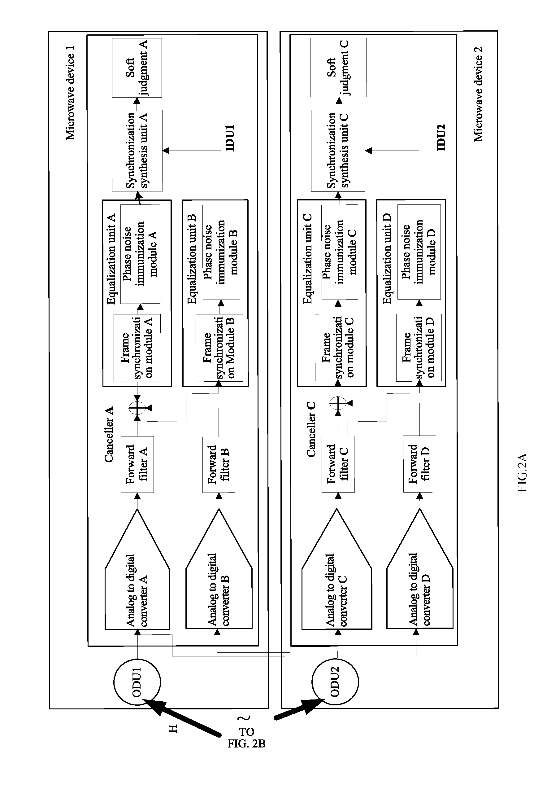 Co-Channel Dual Polarized Microwave Device and Method for Receiving Receive Signal