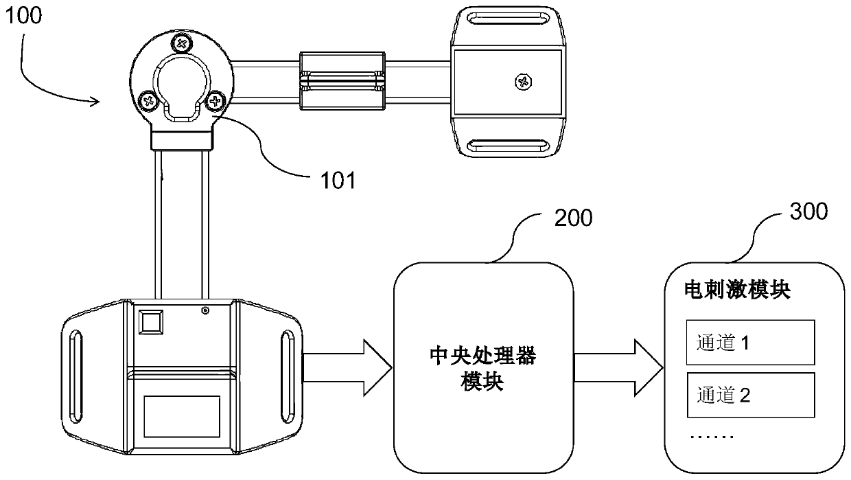 Limb electrical stimulation training system based on joint angle feedback