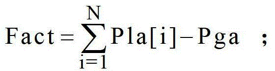 Load Correction Method of Asynchronous Acquisition of Sub-item Electricity Consumption