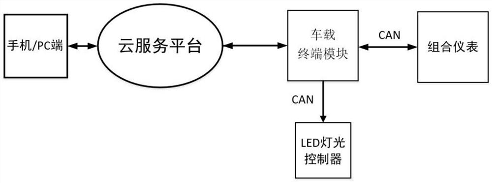 LED lamp mode control system for electric vehicle