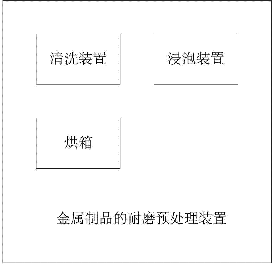Wear-resisting pre-processing method and device of metal product