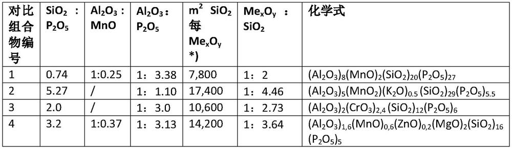 Aqueous composition for coating grain-oriented steel