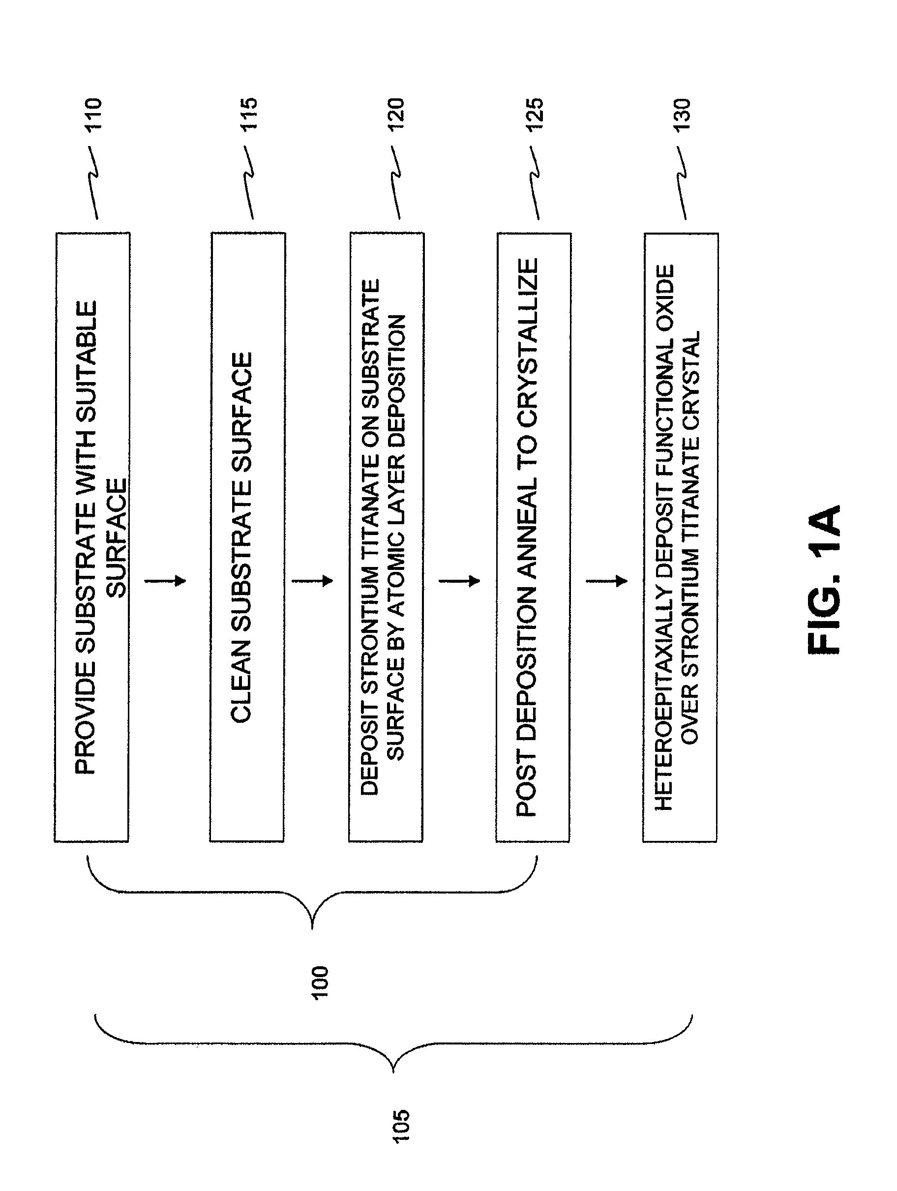 Crystalline strontium titanate and methods of forming the same