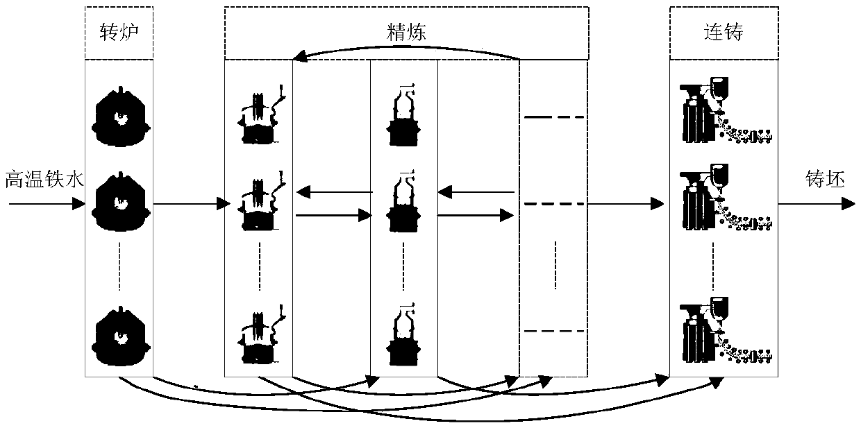 Steelmaking-continuous casting scheduling method utilizing priority policy hybrid genetic algorithm