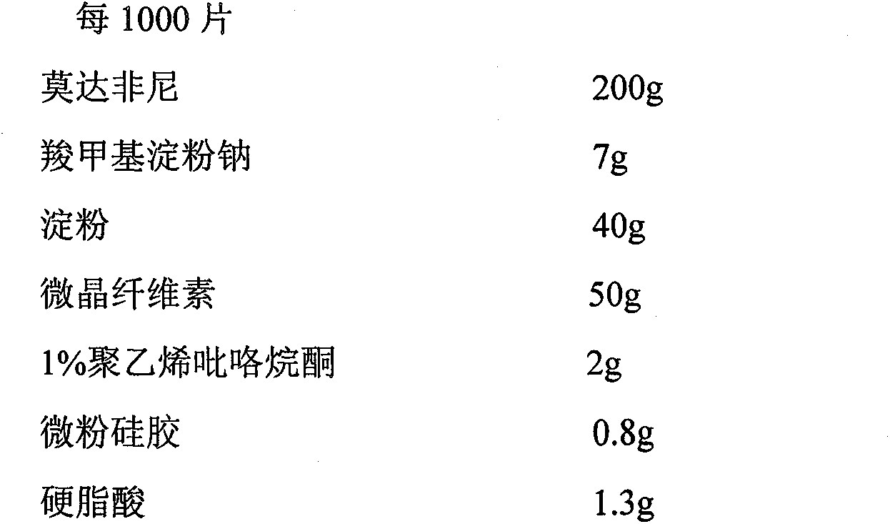 Modafinil dispersible tablet and preparation method thereof