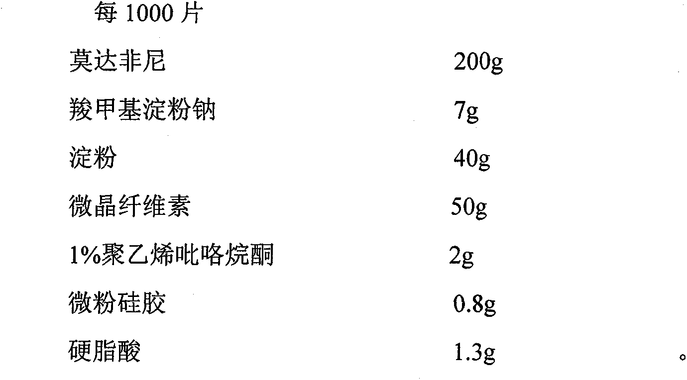 Modafinil dispersible tablet and preparation method thereof