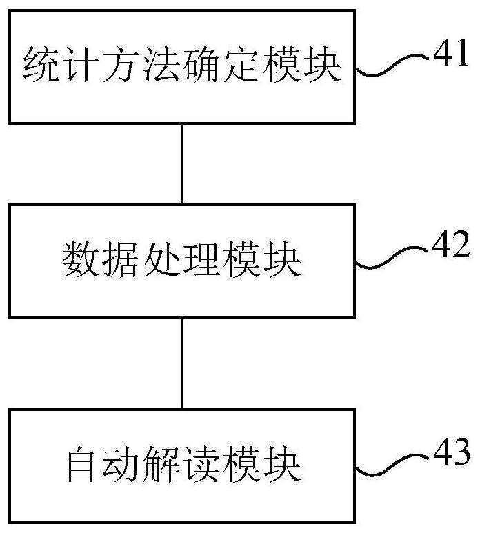 Questionnaire data processing method and device and storage medium