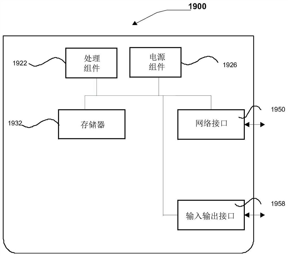 Questionnaire data processing method and device and storage medium