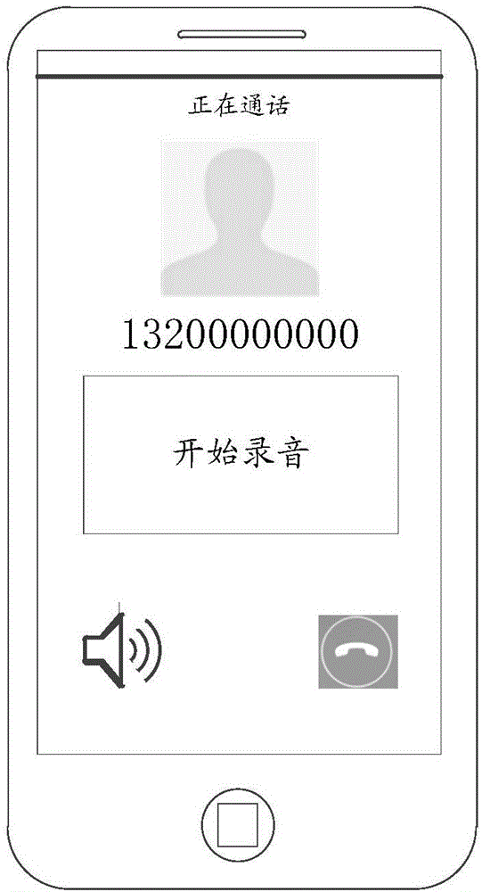 Call communication recording method and device