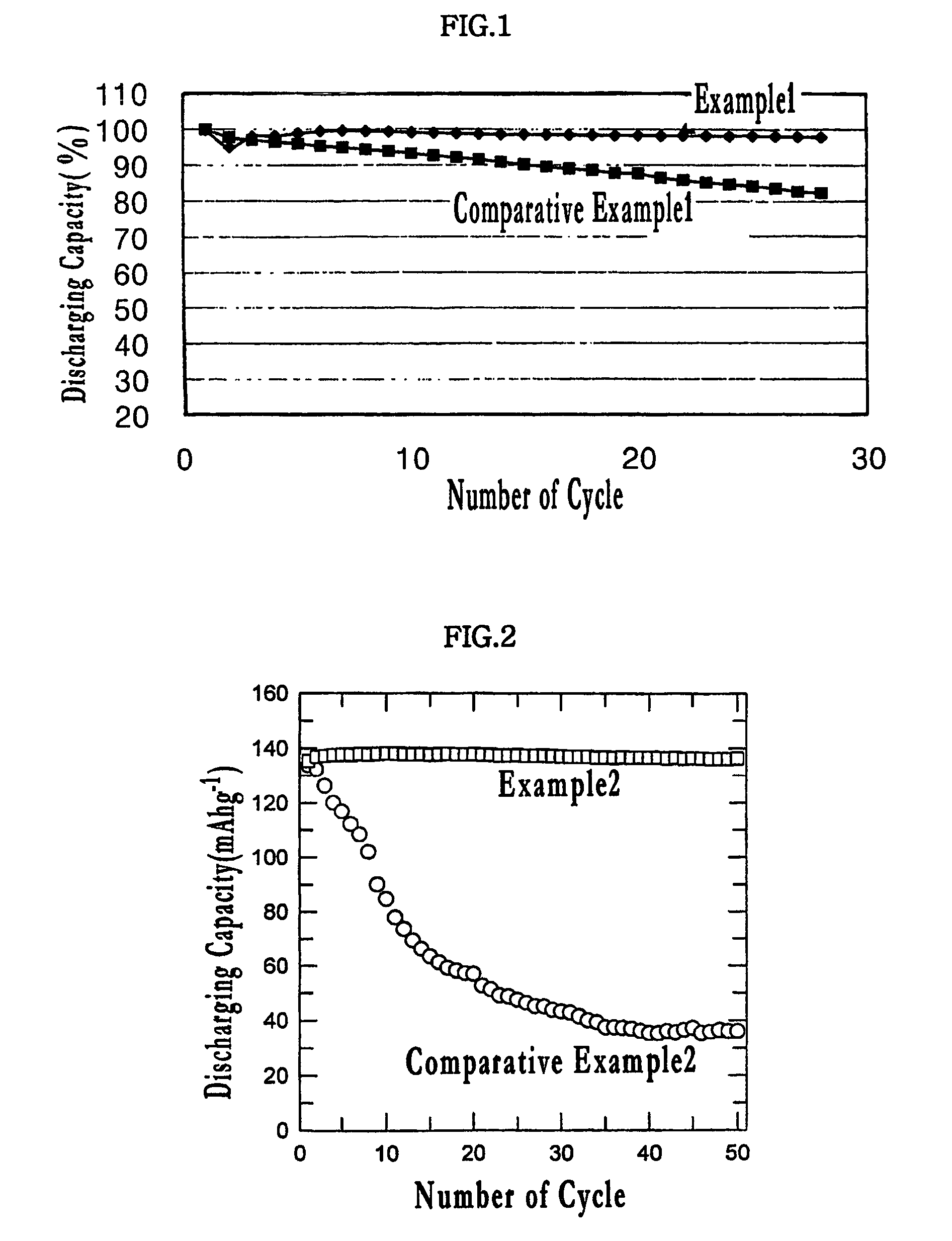 Electrode active materials for lithium secondary batteries, method for preparing the same, and lithium secondary batteries using the same