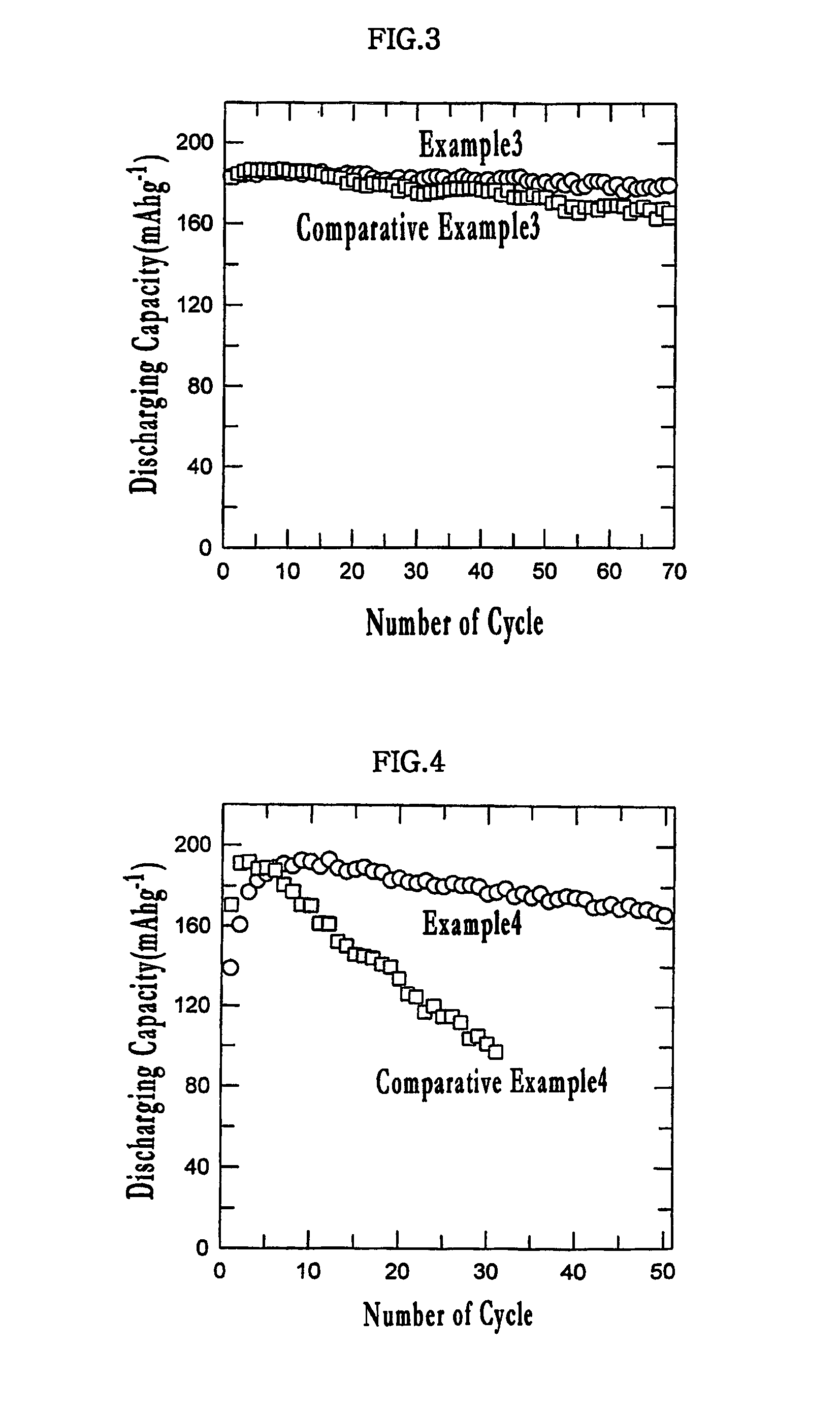 Electrode active materials for lithium secondary batteries, method for preparing the same, and lithium secondary batteries using the same