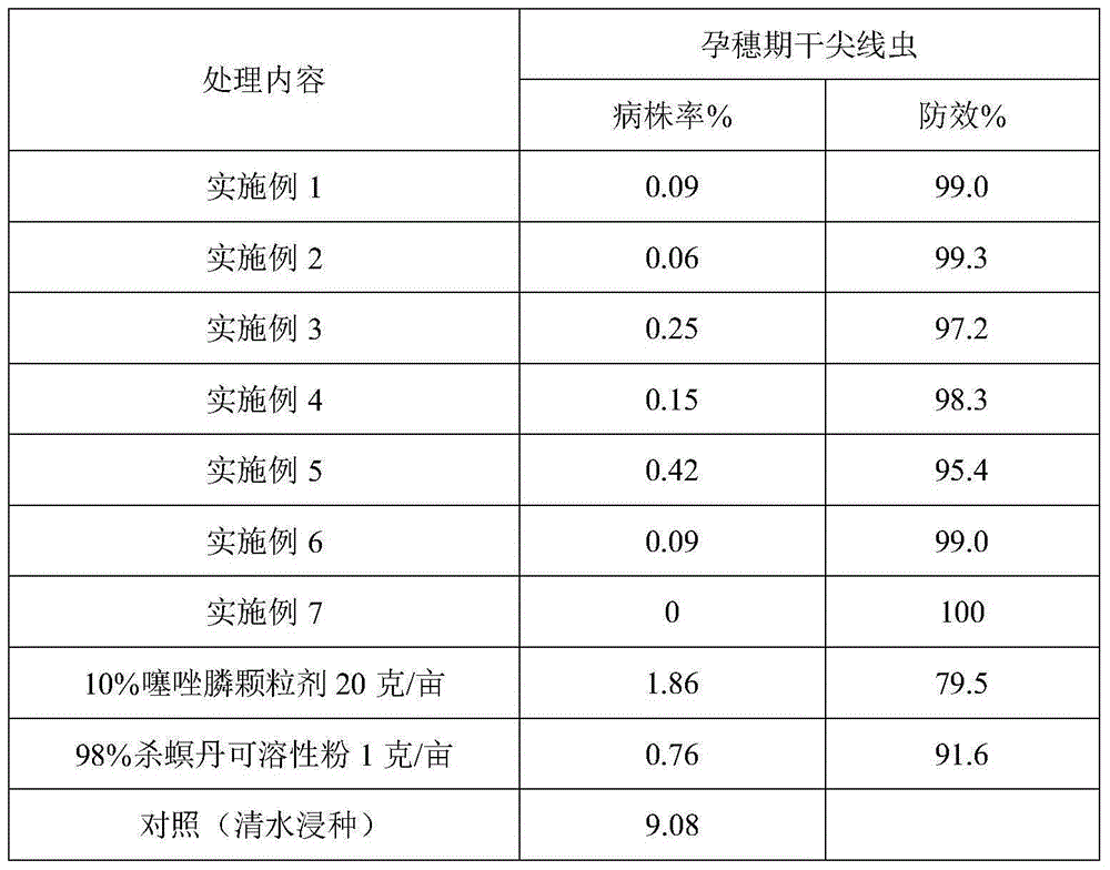 Paddy rice seed soaking agent containing fosthiazate and metconazole and application thereof