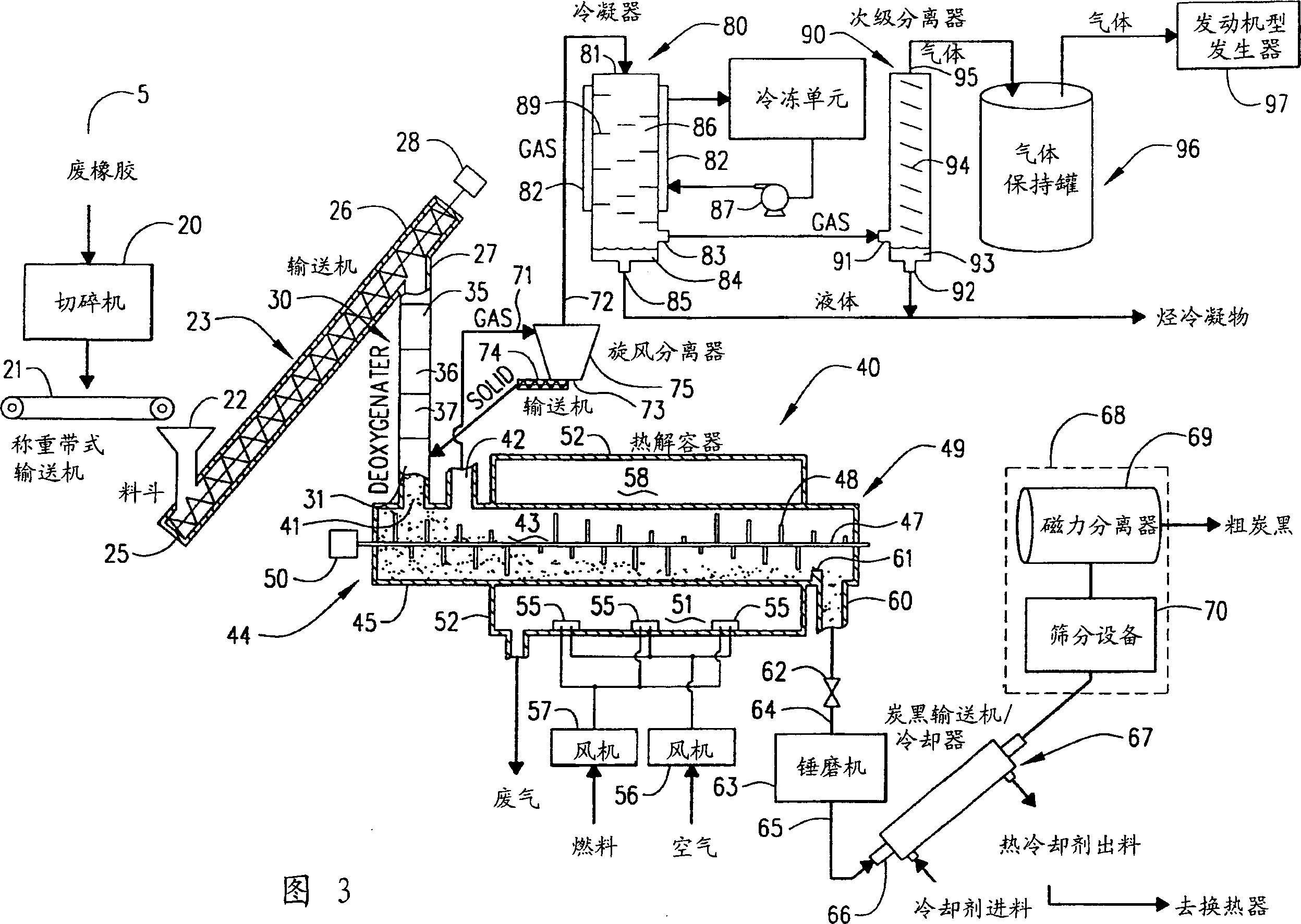 Apparatus and method for recovering marketable products from scrap rubber
