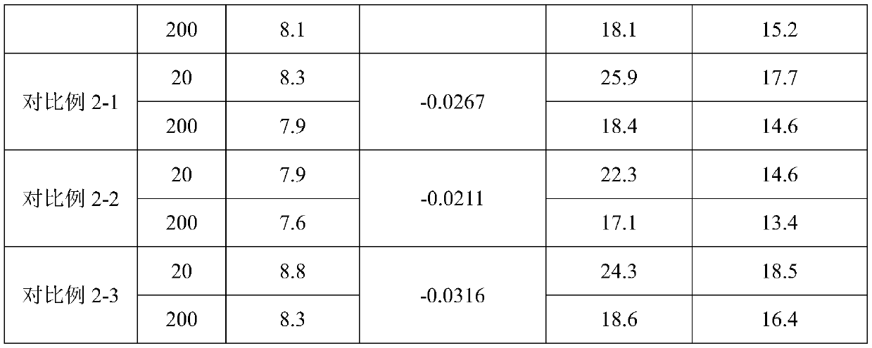 Sm2Co17 type sintered magnet with low temperature coefficient and preparation method thereof