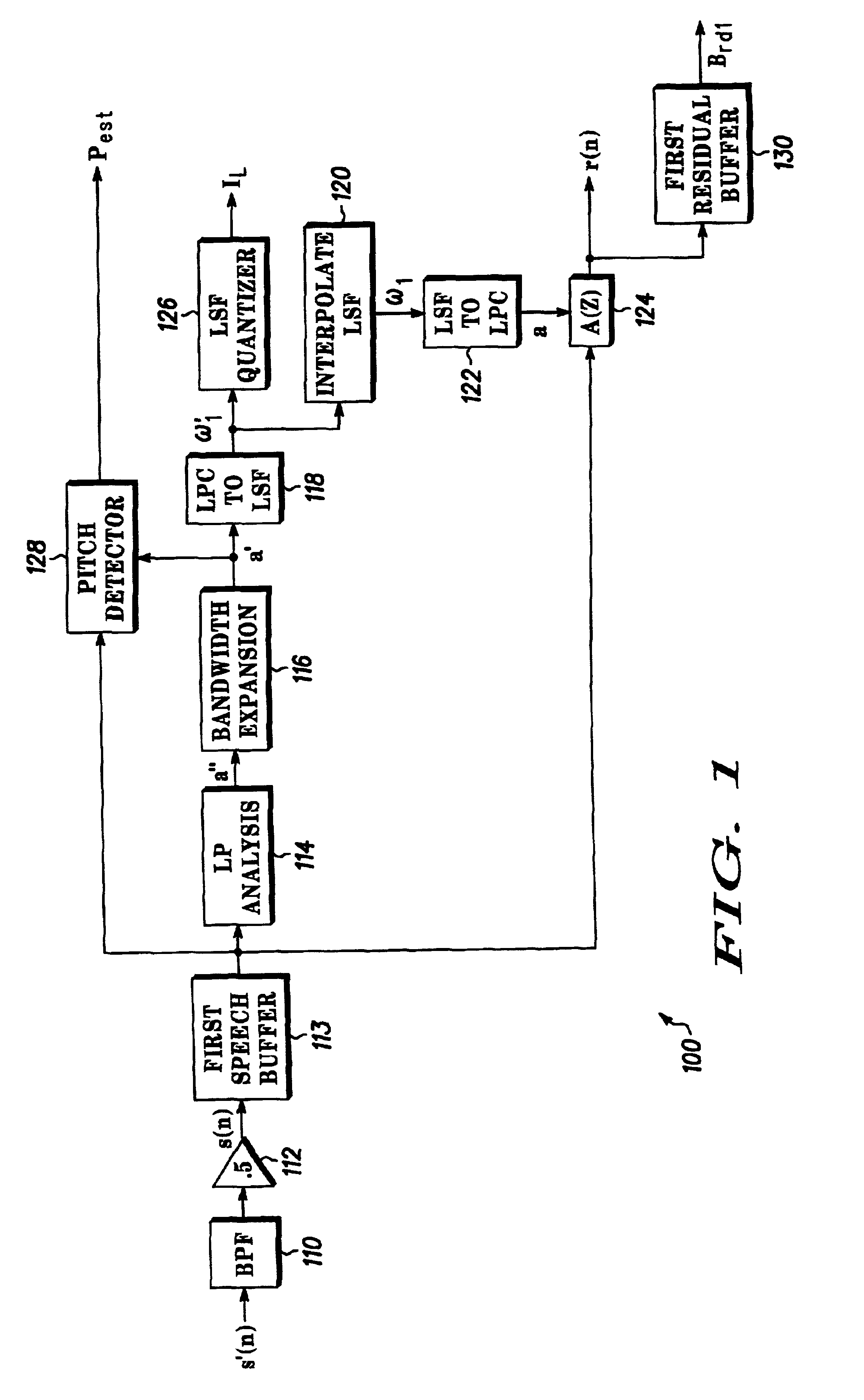Phase excited linear prediction encoder