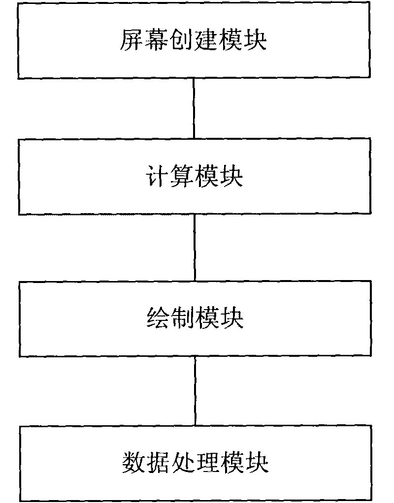Method and device for simulating various screen resolutions