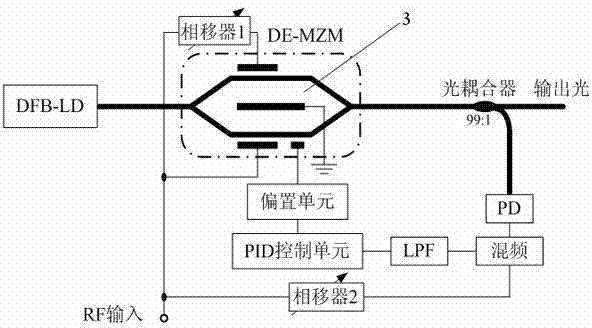 DE-MZM automatic bias control device based on proportion integration differentiation (PID) and control method thereof