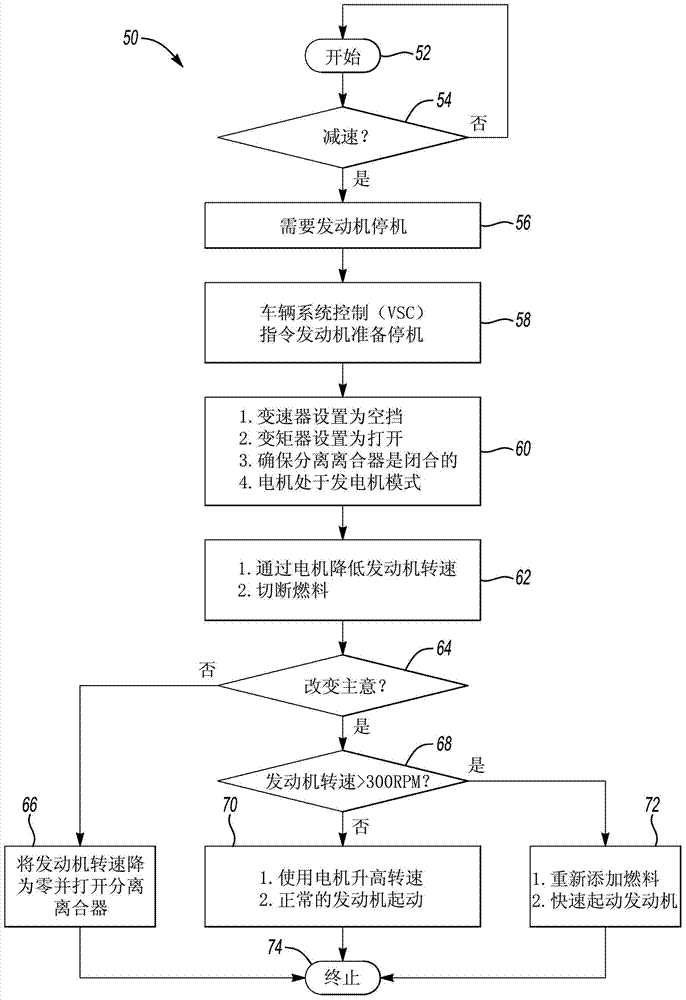 Method and apparatus for controlling engine shutdown in hybrid vehicles