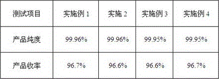 Production method capable of improving purity of metformin hydrochloride