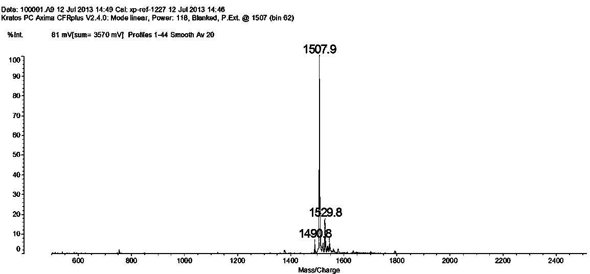 PD-L1 IgV affinity peptide S10 with antitumor activity