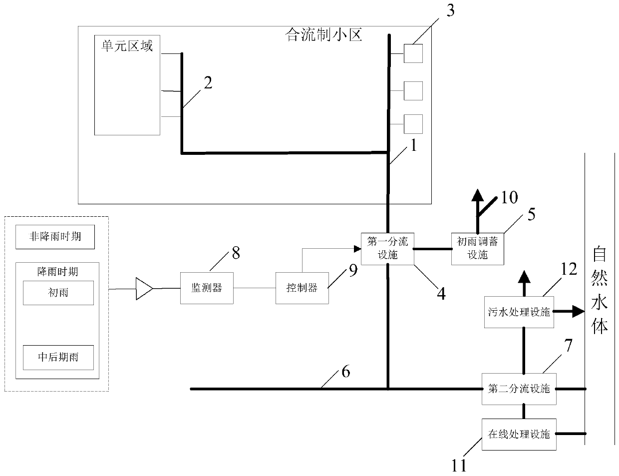 Drainage system and equipment based on combined pipe network