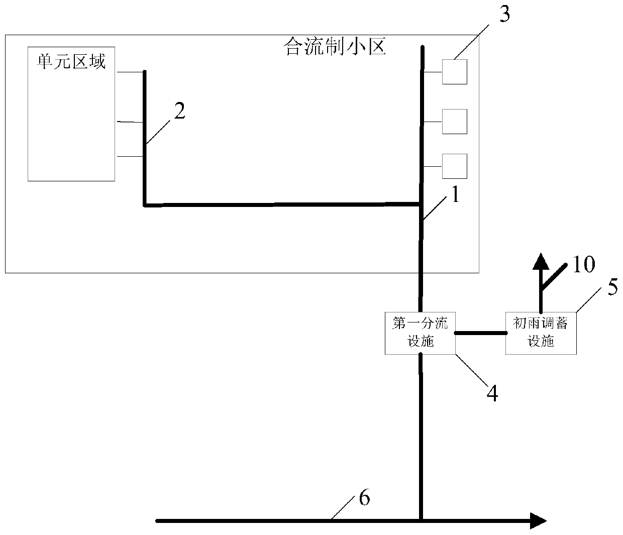 Drainage system and equipment based on combined pipe network