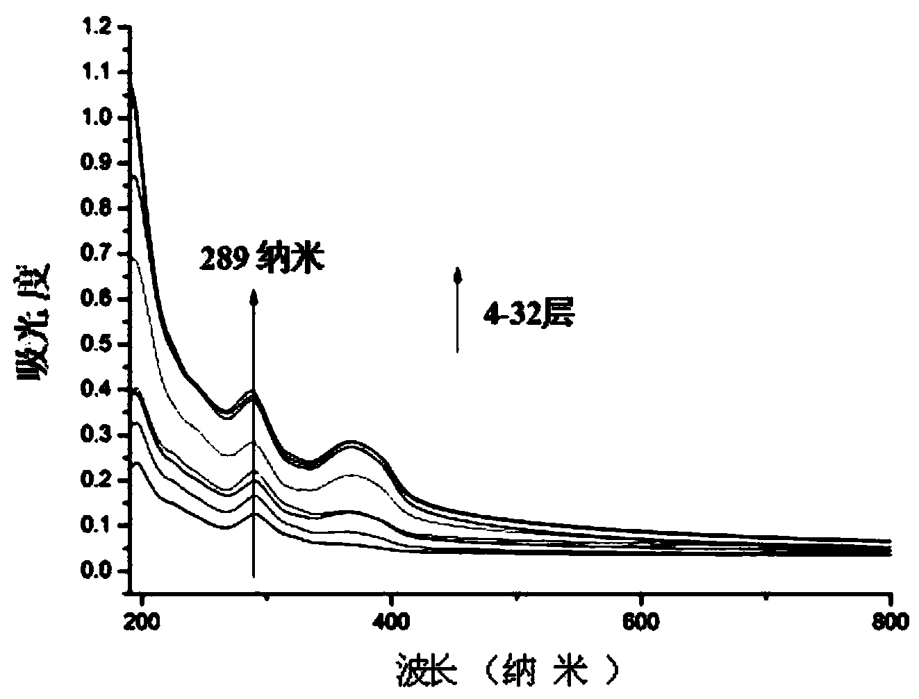 Anionic rare earth complex and hydrotalcite composite luminescent ultra slim membrane and preparation method thereof